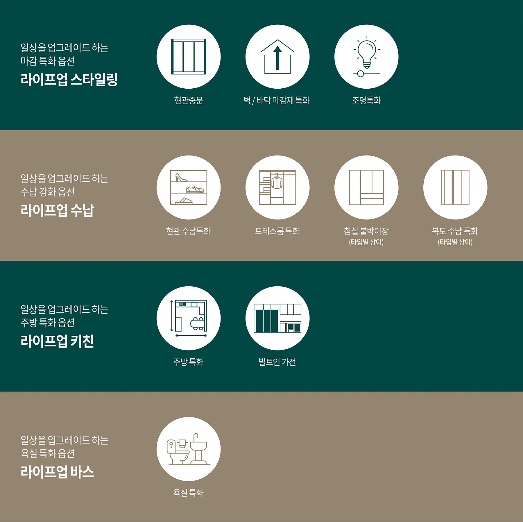 한강 푸르지오 리버프론트 라이프업 추가선택품목 구성 안내 — 스타일링·수납·키친·바스