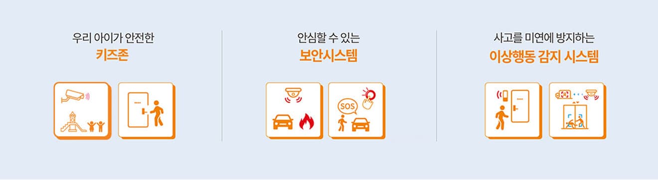 더샵 특화 지키미 — 우리 아이가 안전한 키즈존, 안심할 수 있는 보안시스템, 사고를 미연에 방지하는 이상행동 감지 시스템